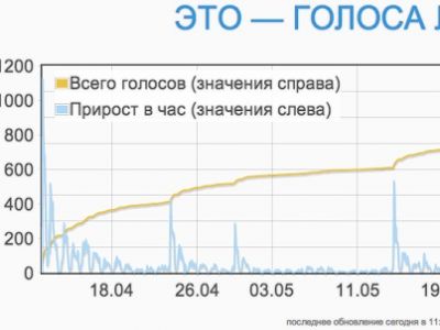 Скриншот из блога navalny.livejournal.com